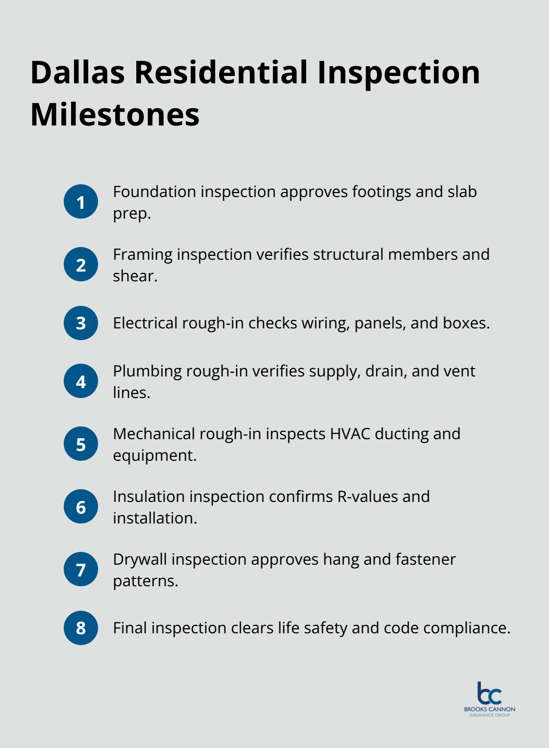 Compact list of key inspection stages that can extend project timelines and coverage needs. - Builders risk timeline