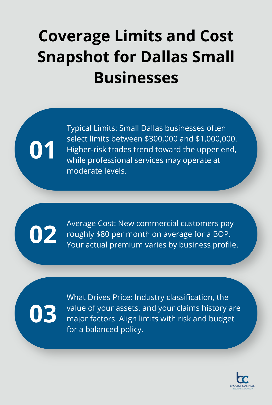 Three-point summary of typical BOP limits, average monthly cost, and key pricing drivers. - Business owners policy Dallas