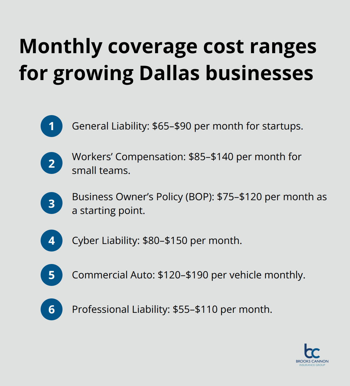 Compact list of typical monthly premiums by coverage type for Dallas businesses - Dallas business owners insurance