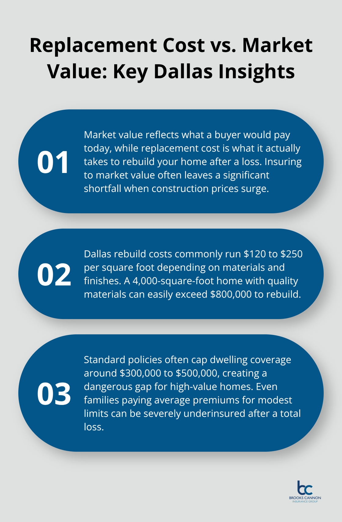 Three key points explaining why Dallas homeowners must insure to true replacement cost, not market value. - Dallas high value protection