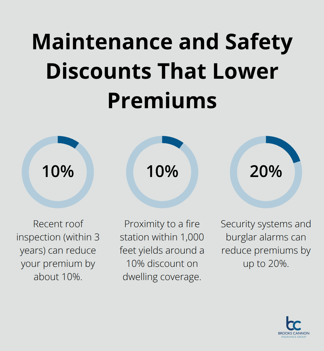 Percentage reductions available to Dallas landlords from maintenance and safety improvements. - Dallas rental property coverage