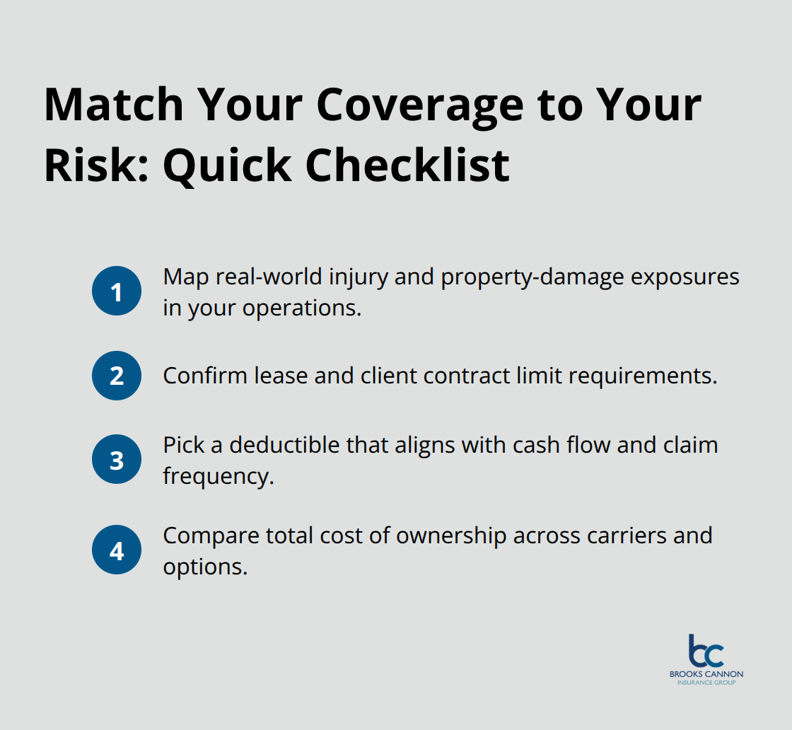 Four-step checklist to align general liability limits with your business risk in Dallas, TX. - General liability coverage