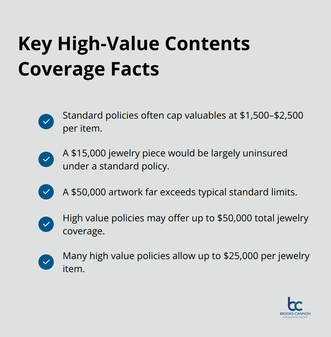Comparison of standard versus high value policy limits for valuables