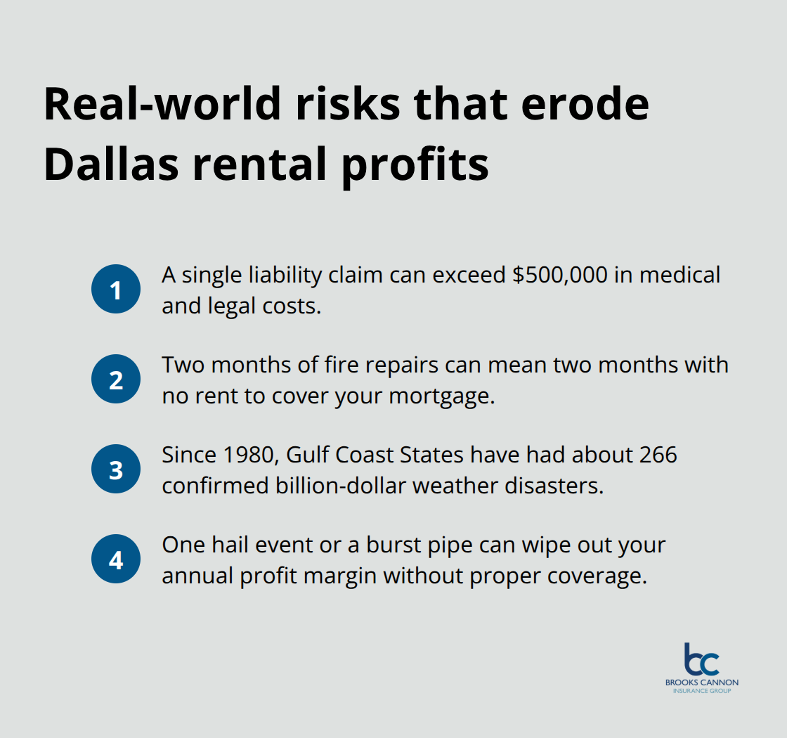 Key financial risks to Dallas landlords, including large liability claims, lost rent during repairs, and frequent severe weather events. - Rental property policy Dallas