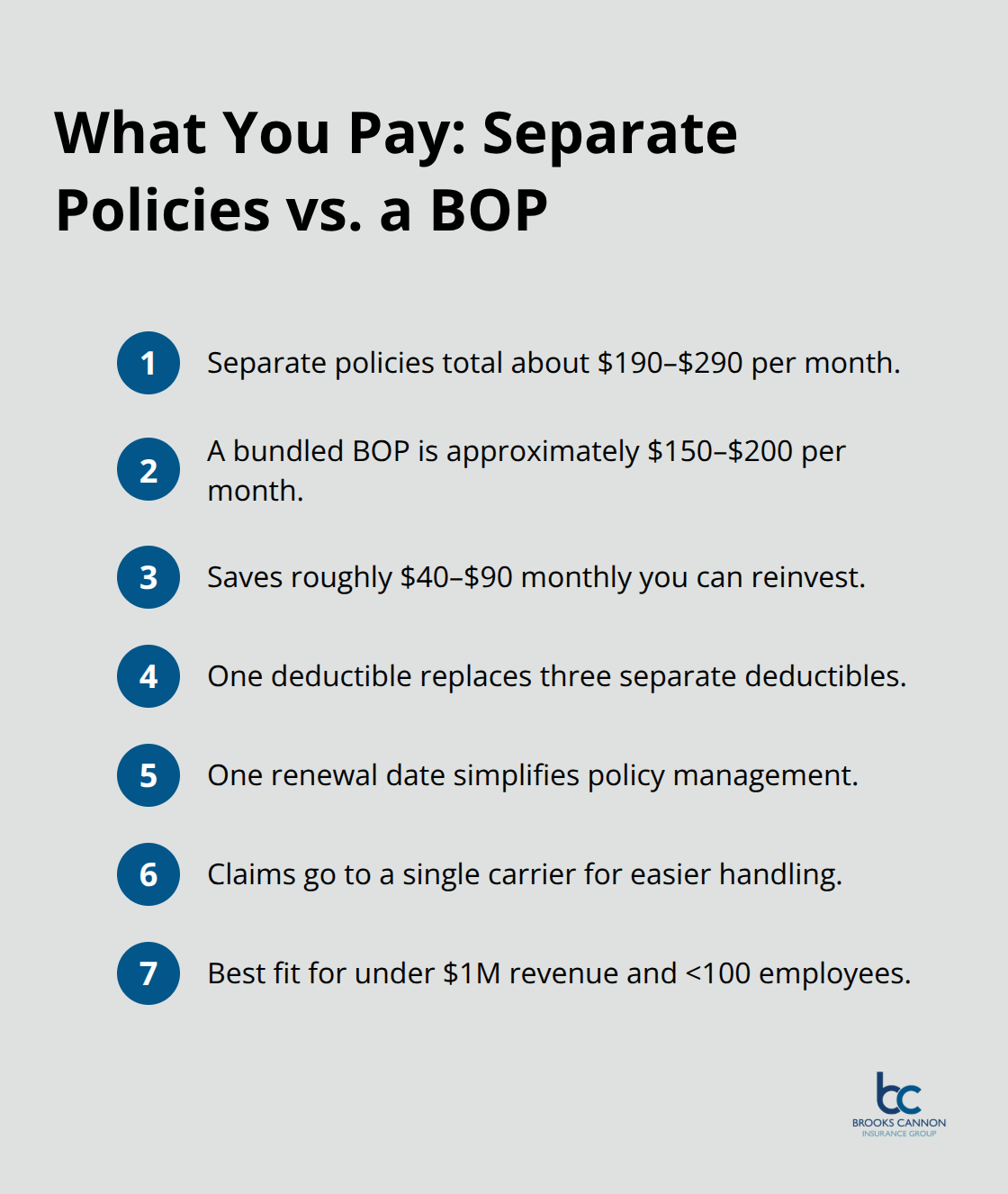 Compact comparison of monthly costs for separate policies versus a bundled BOP, including typical savings and admin advantages. - bop insurance