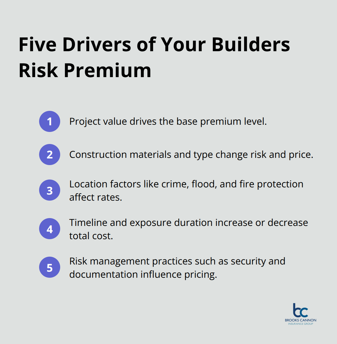 Key factors that determine builders risk insurance cost for Dallas projects