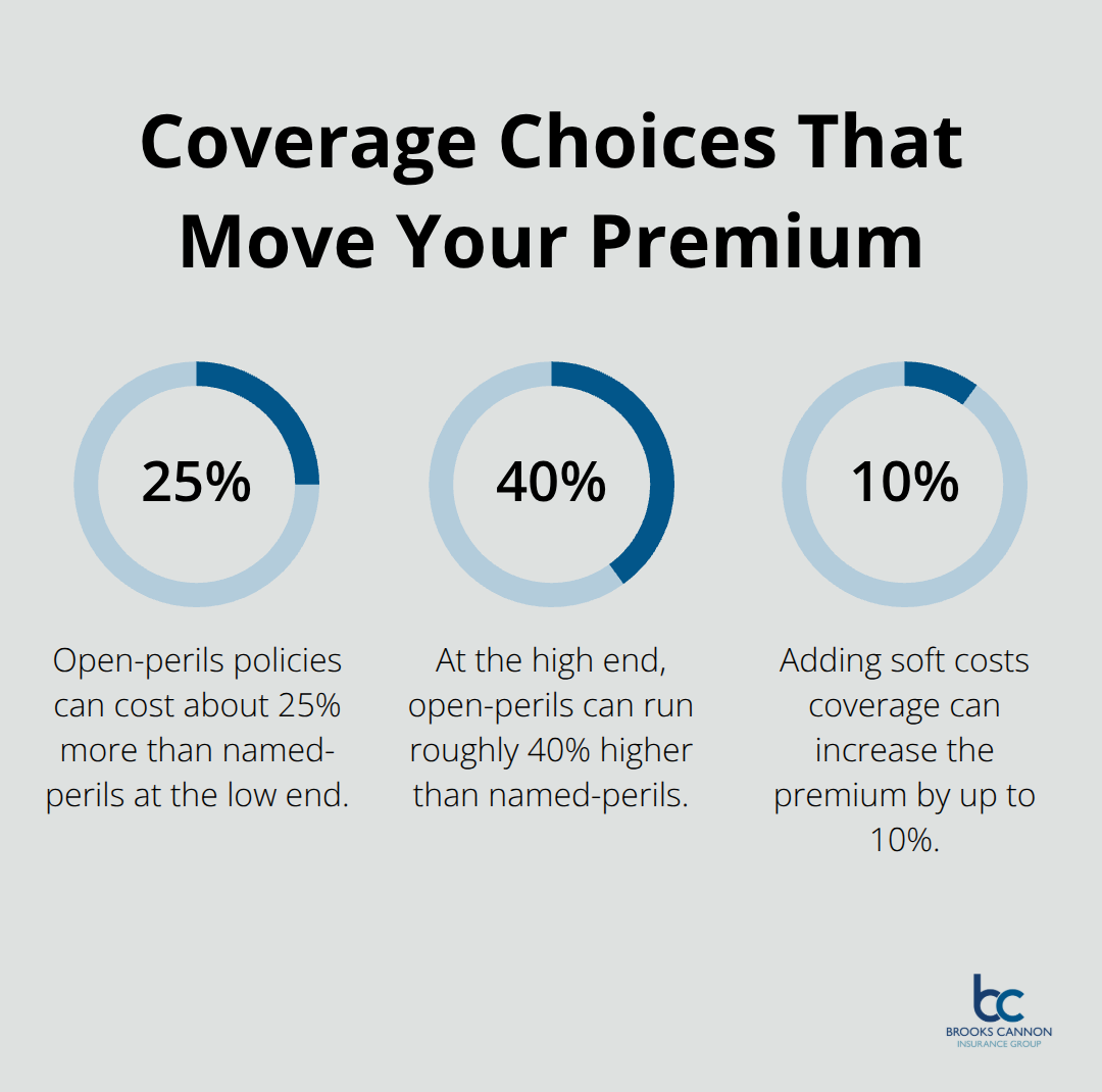 Percent impacts from coverage choices: open-perils vs. named-perils and adding soft costs coverage. - builders risk insurance price