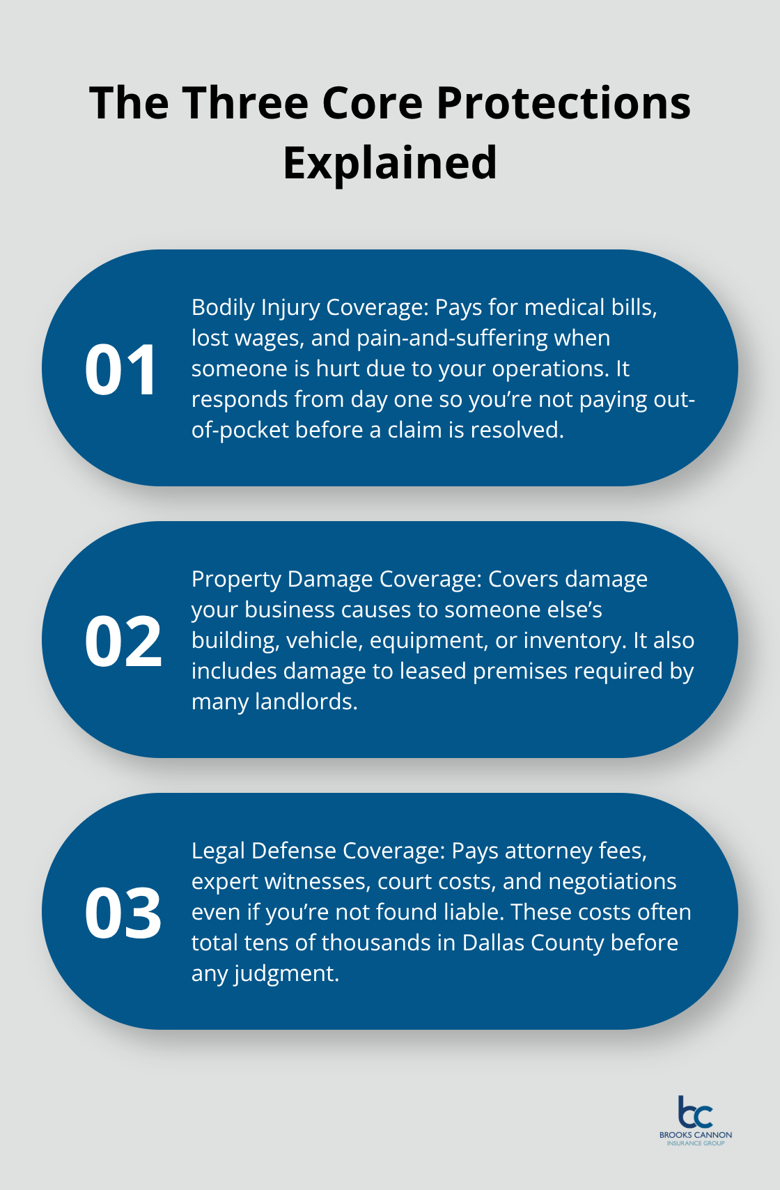 Overview of bodily injury, property damage, and legal defense protections in business liability insurance. - business liability coverage