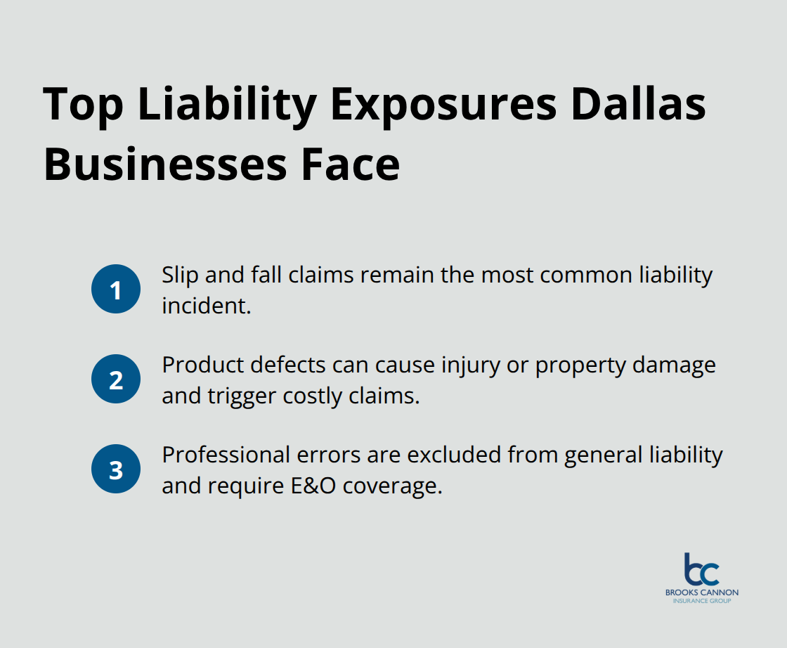 Compact list of the three most common liability exposures for Dallas businesses. - business liability coverage