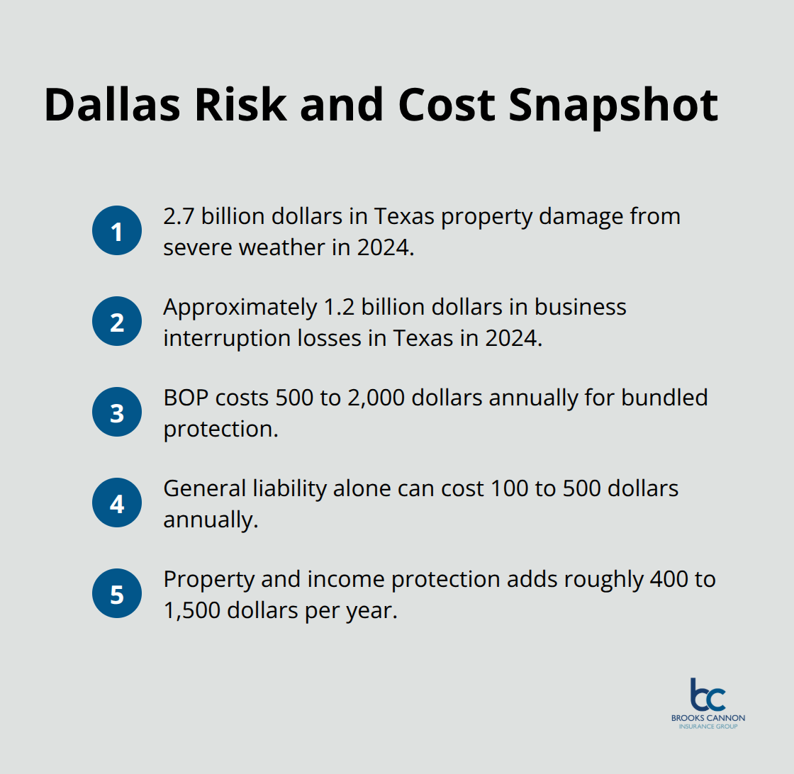 Compact list of key figures on weather losses and insurance costs - business owners insurance vs general liability
