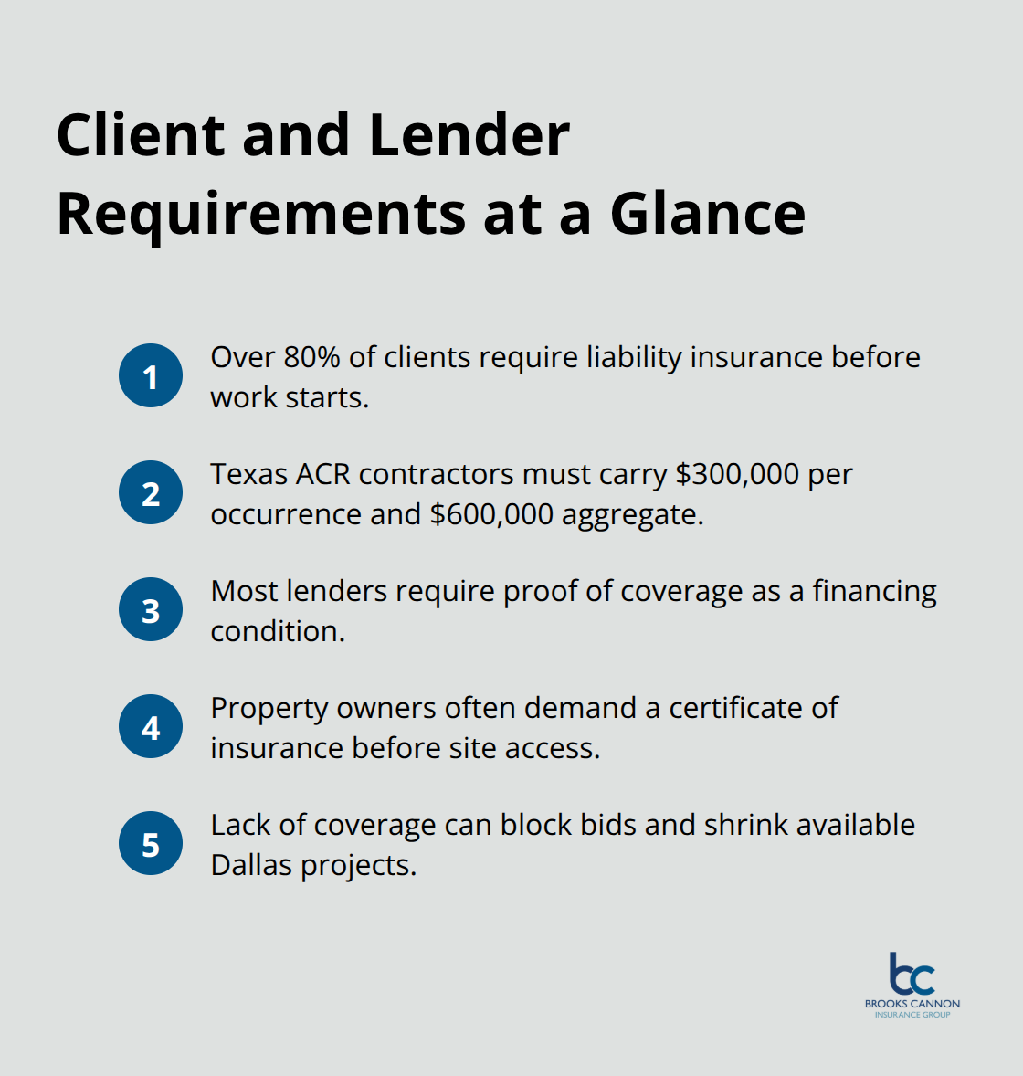 Key compliance facts contractors need to start work and secure financing - commercial general liability insurance for contractors
