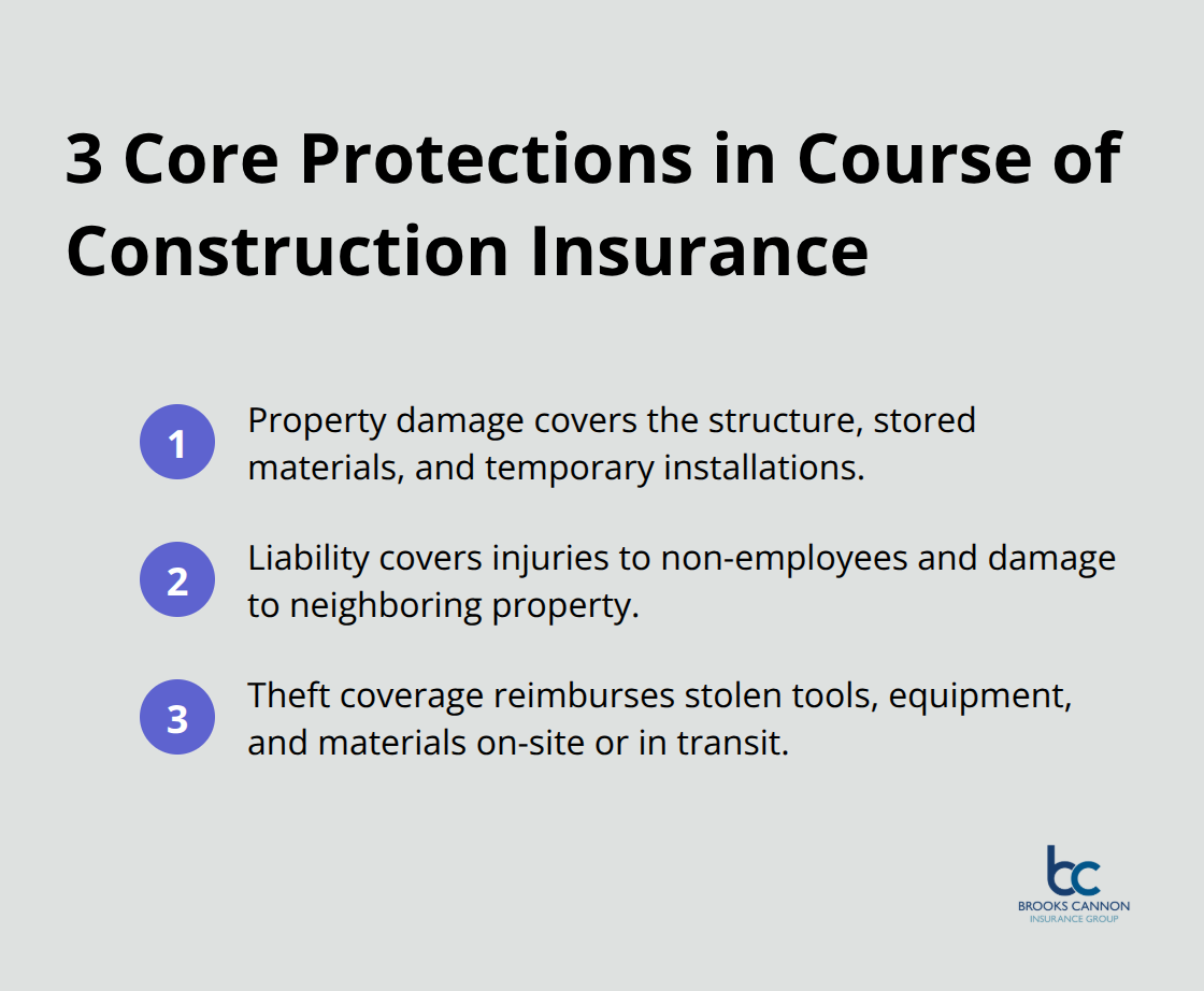 Key protections: property damage, liability, and theft coverage for construction projects. - course of construction insurance