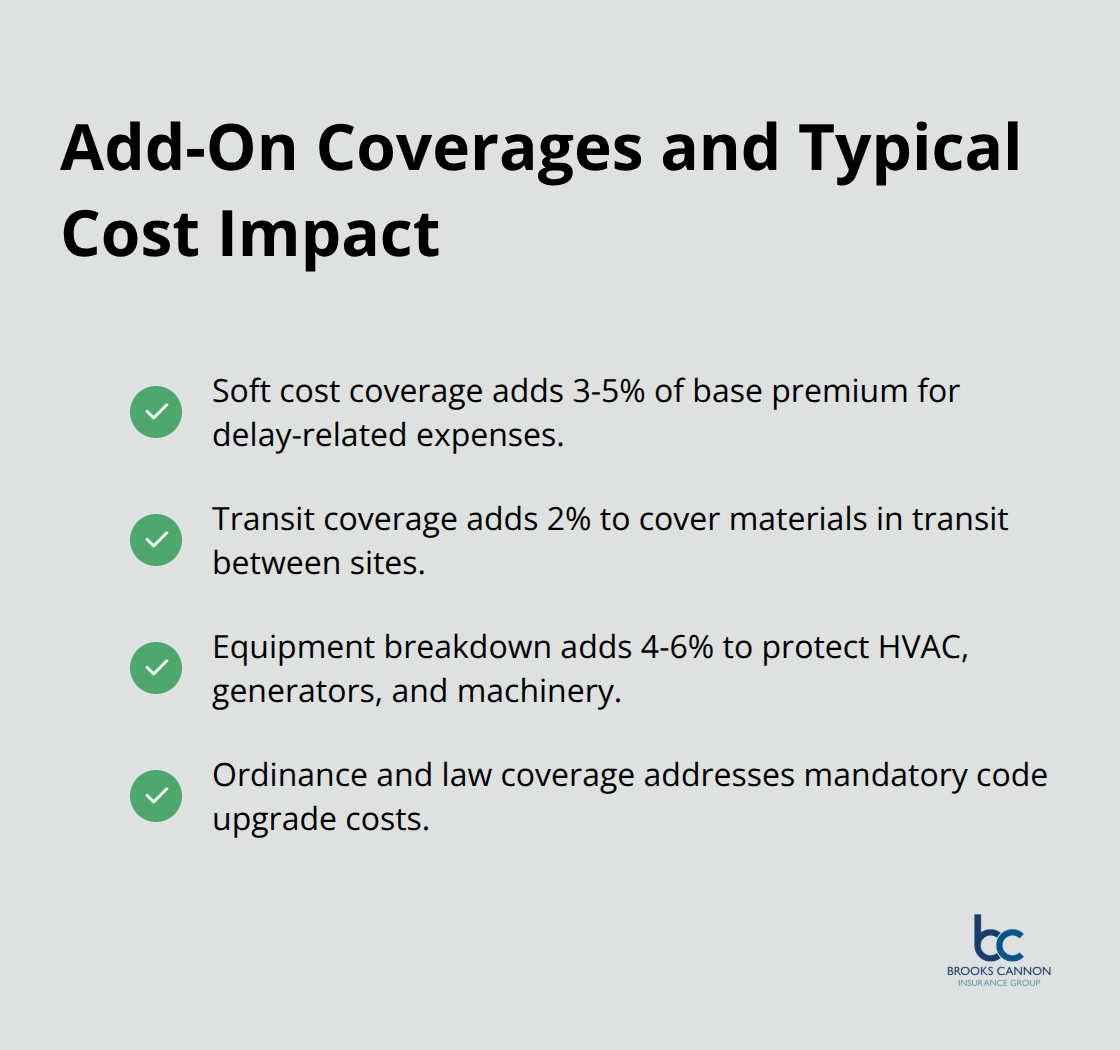 Checklist of optional coverage endorsements with typical percentage cost impacts.