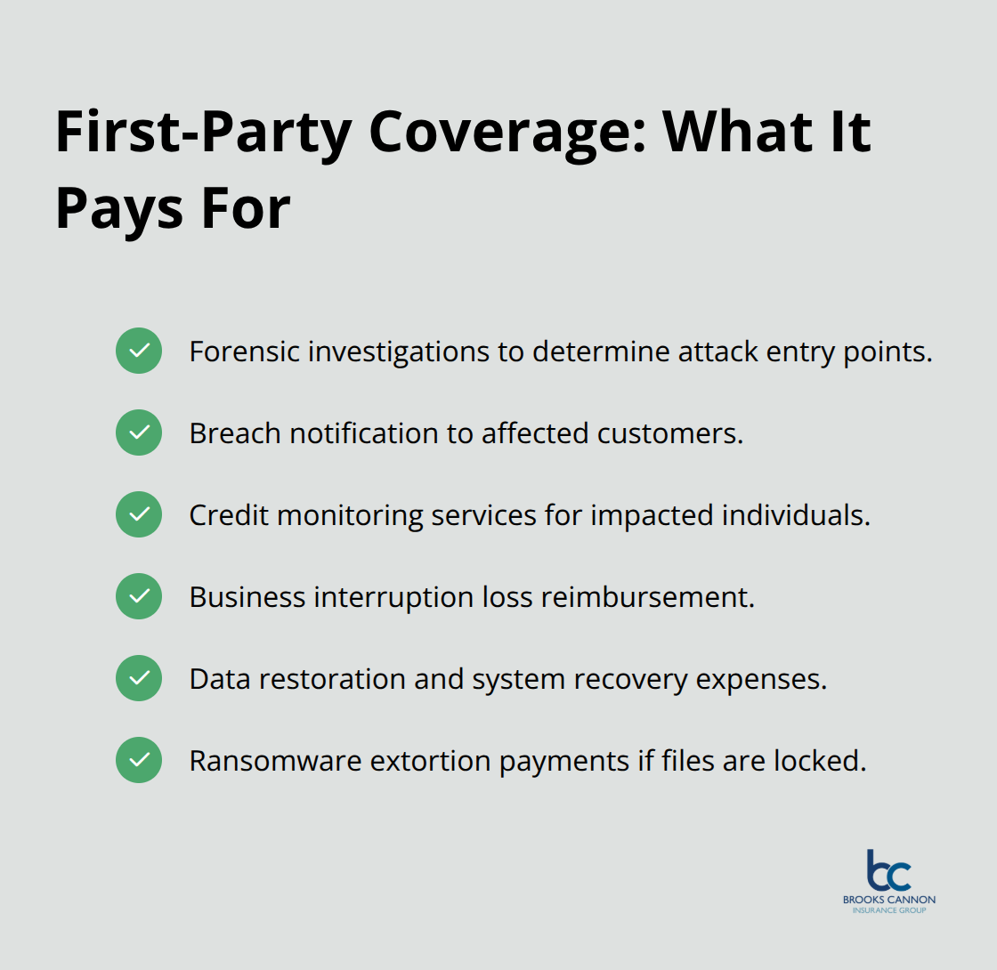 Checklist of first-party cyber insurance coverages and costs it addresses - cyber liability insurance