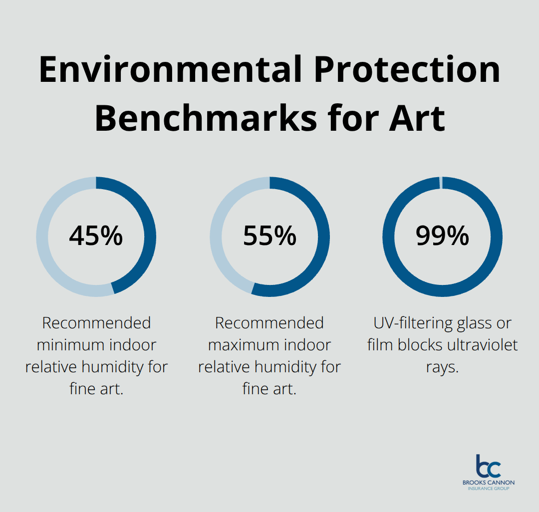 Percentage chart showing recommended humidity range and UV blocking level for fine art protection