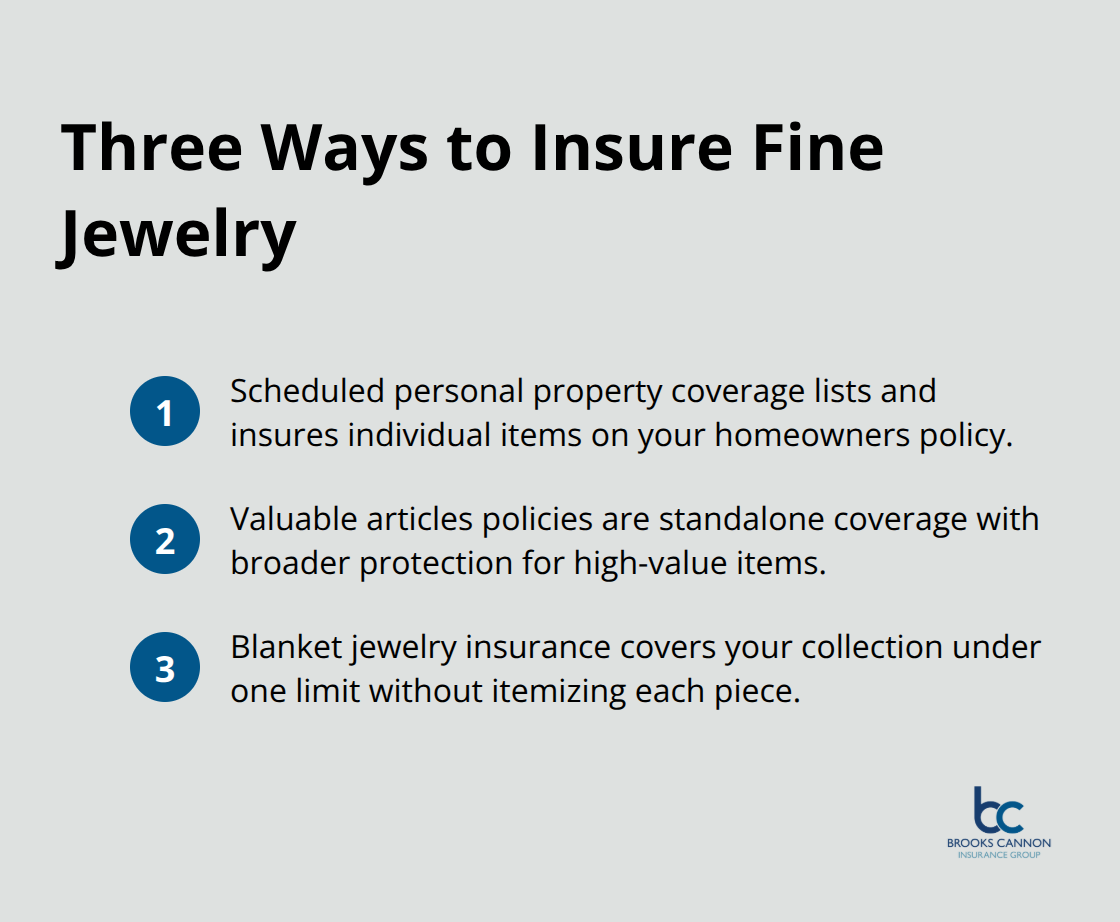 Compact list summarizing scheduled coverage, valuable articles policies, and blanket jewelry insurance - fine jewelry coverage
