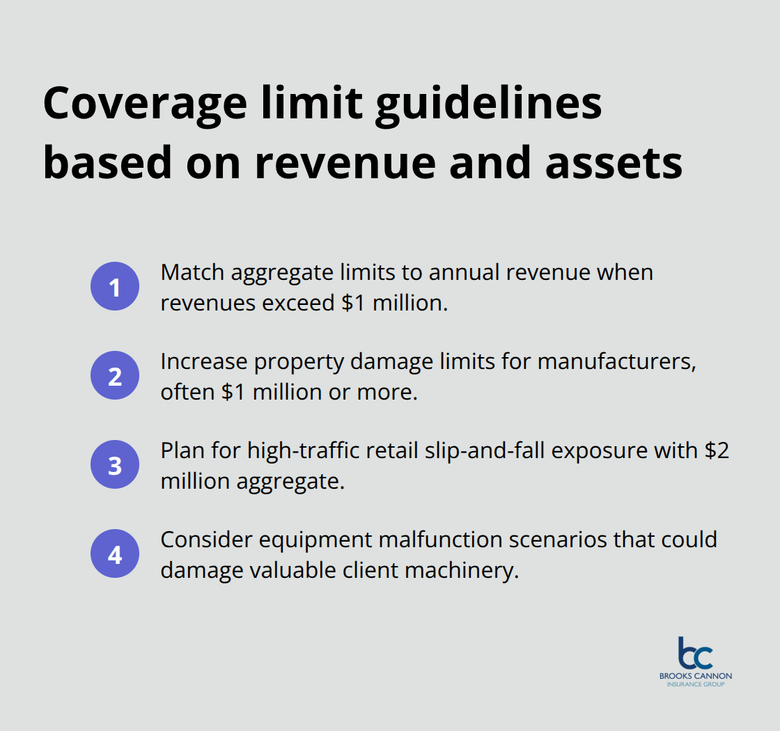 Compact list of guidelines to set general liability limits by revenue and assets