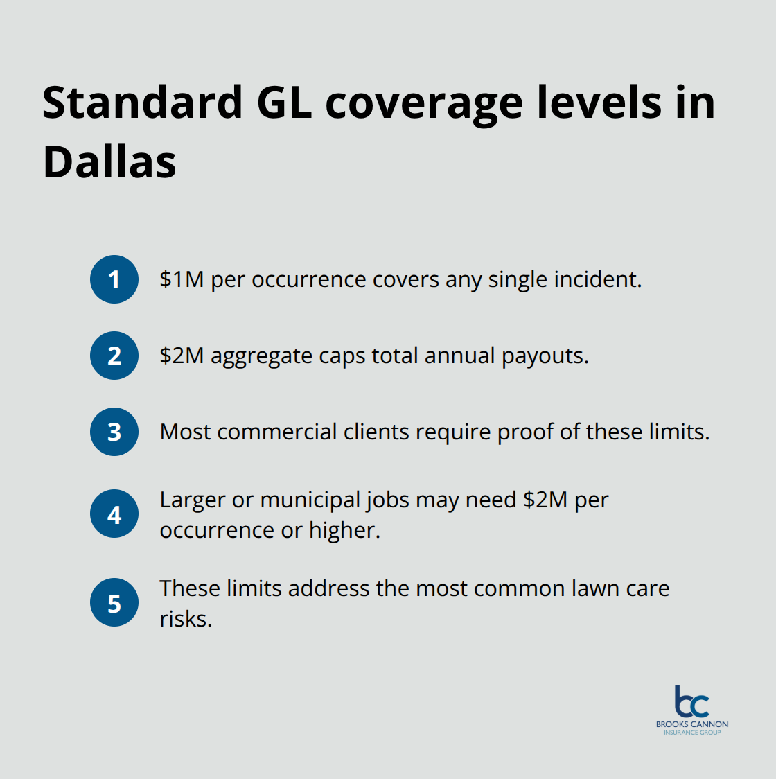 Summary of general liability coverage limits common for Dallas lawn care businesses