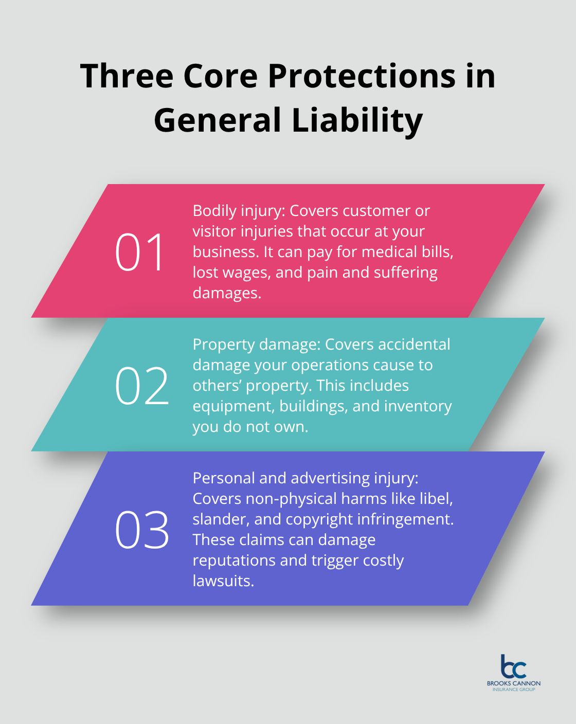 Overview of bodily injury, property damage, and personal/advertising injury protections - general liability insurance texas