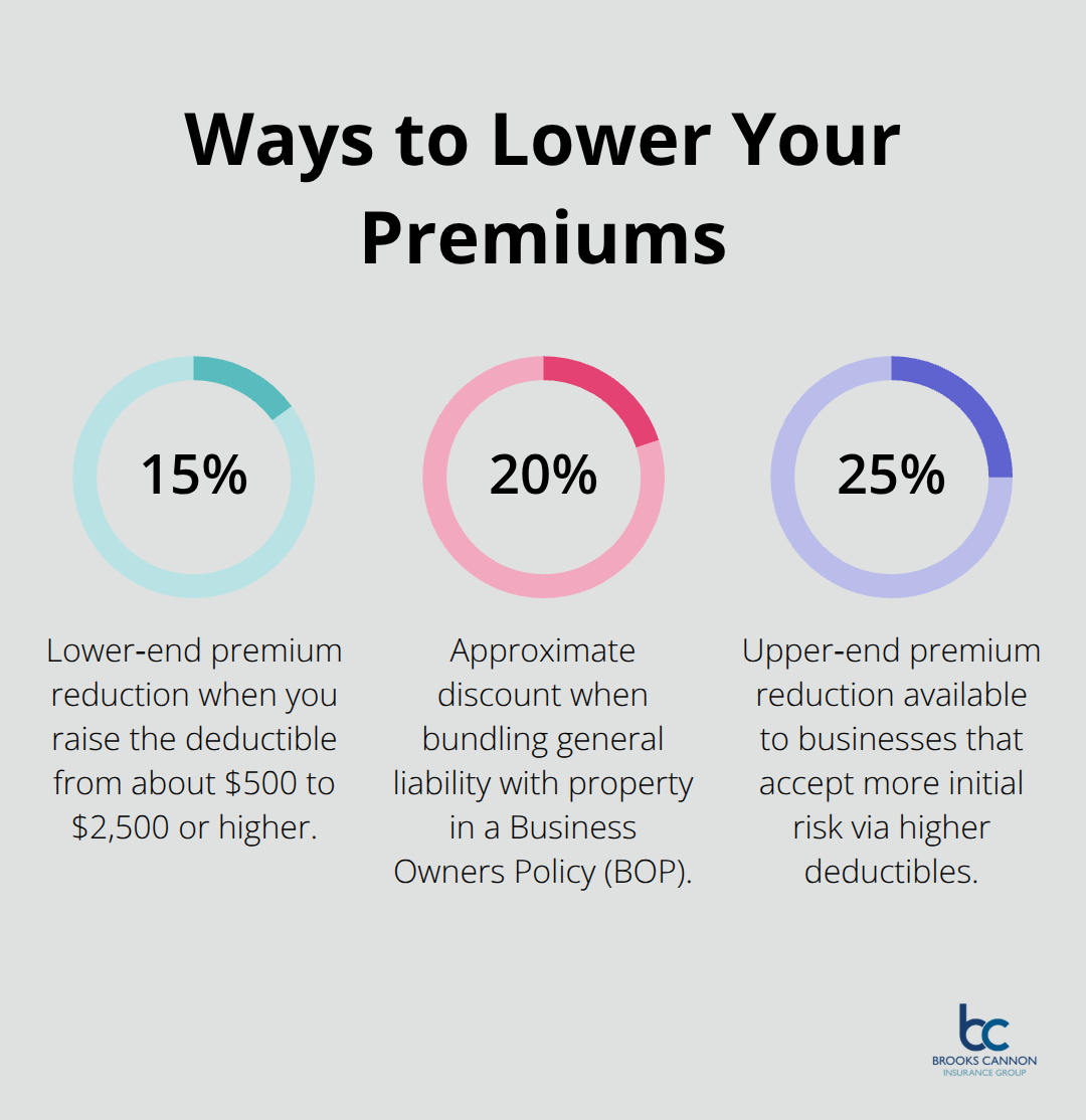 Percent savings from deductible strategy and policy bundling for Texas general liability