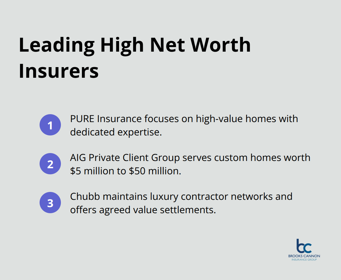 Top specialized carriers for luxury property coverage