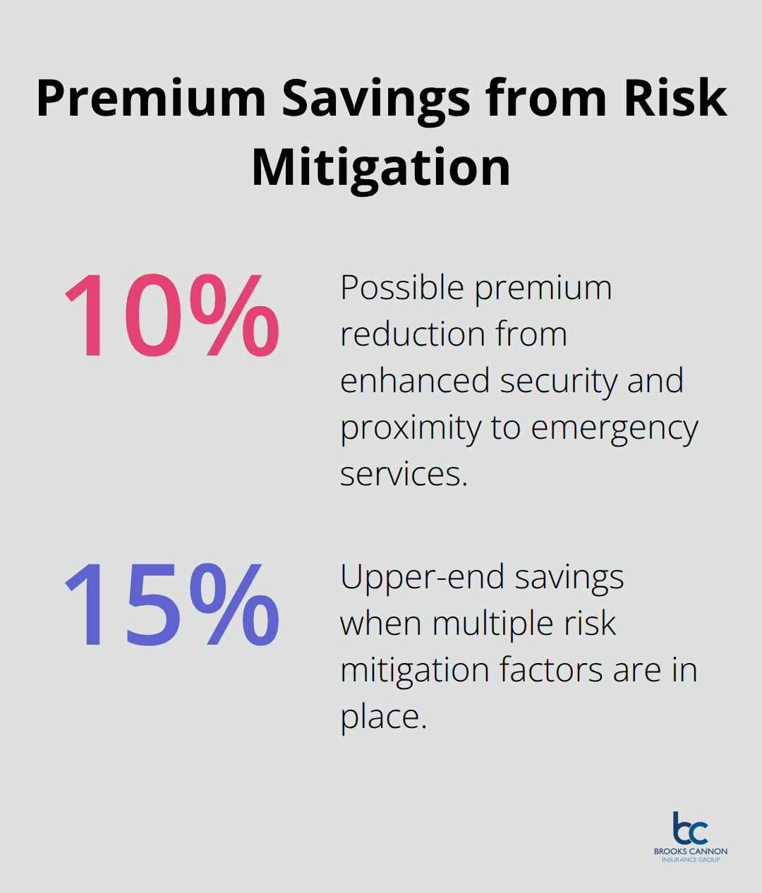 How security and emergency proximity can lower premiums - high net worth home insurance