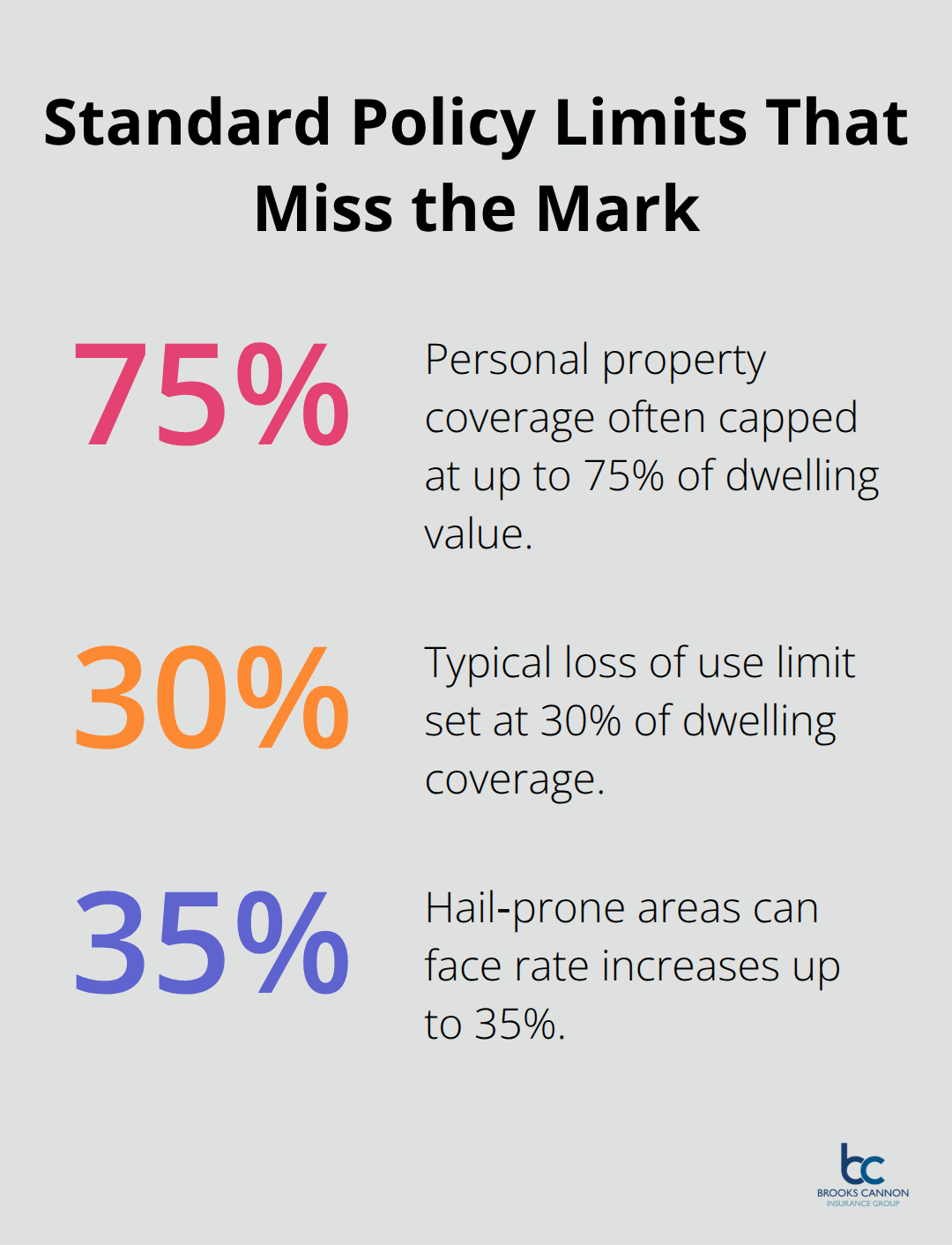 Percent-based limits and surcharges common in standard policies - high value home insurance texas