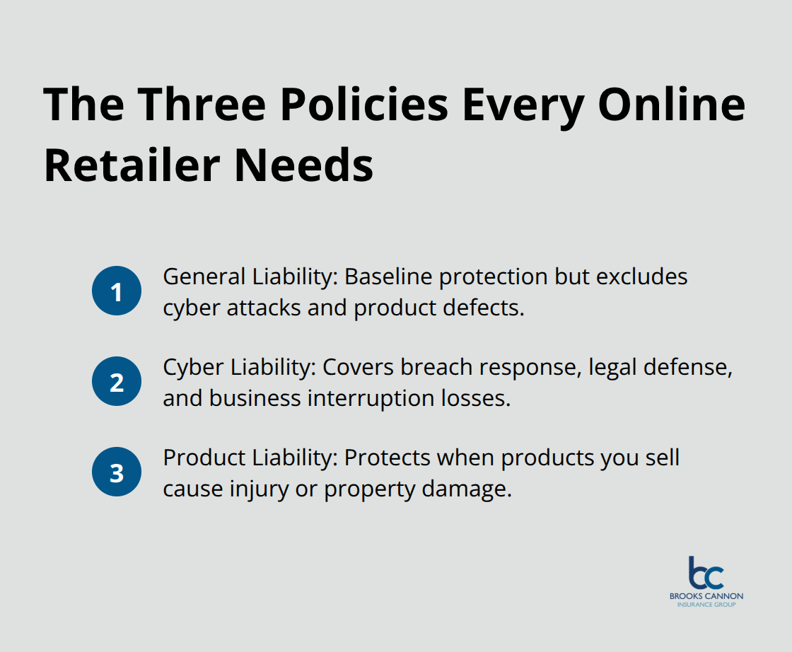 Compact ordered list of General Liability, Cyber Liability, and Product Liability for online retailers. - insurance for online business owners