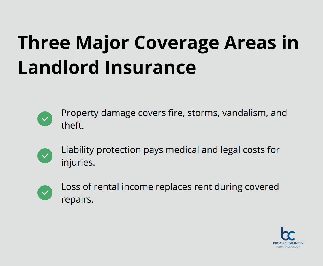 Checklist of the three core landlord insurance coverages for Dallas rental properties