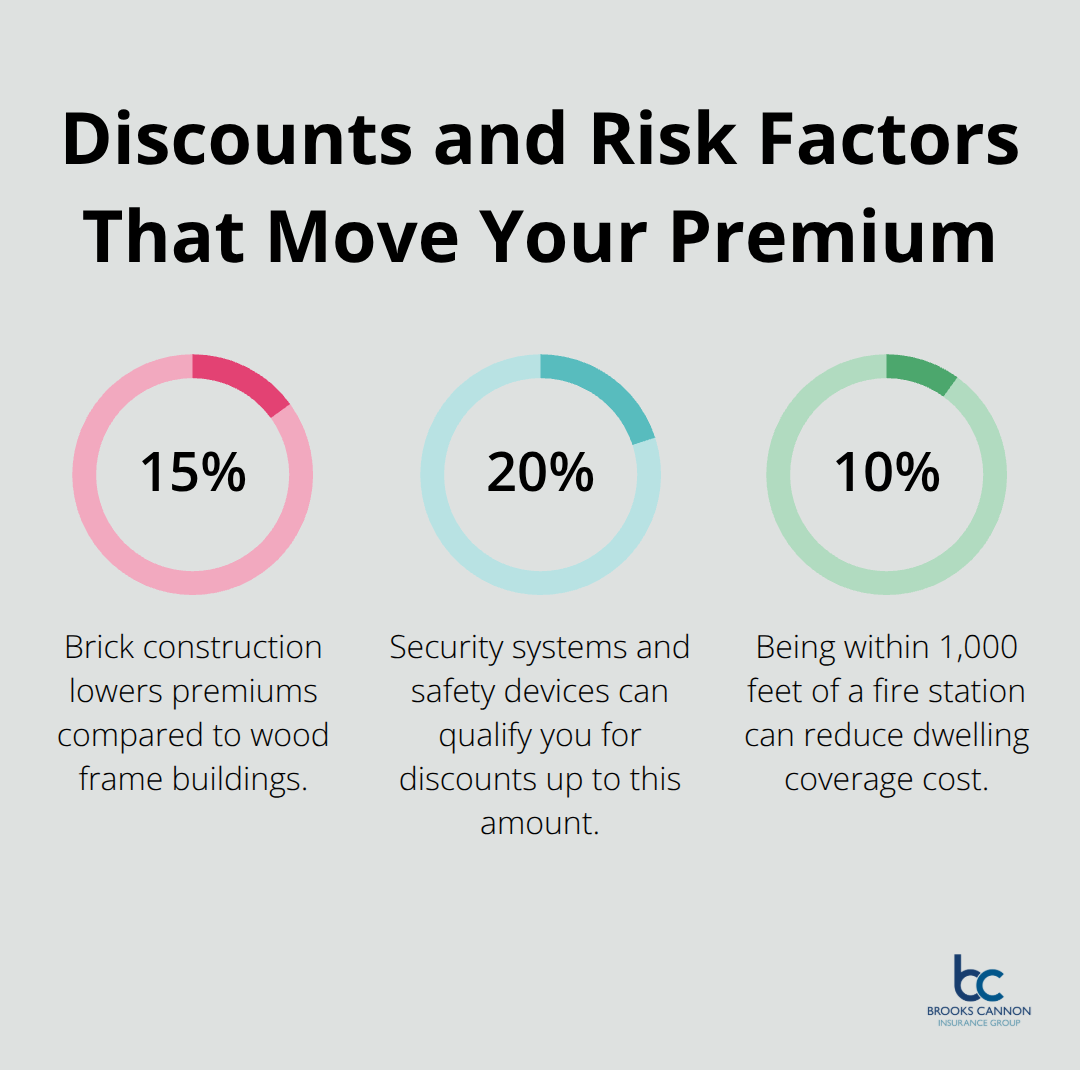 Percentage-based savings factors for Dallas landlord insurance premiums
