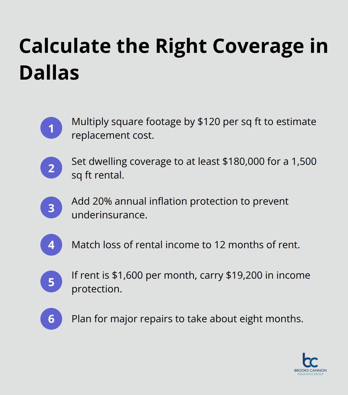 Compact steps to calculate landlord coverage amounts for a Dallas rental