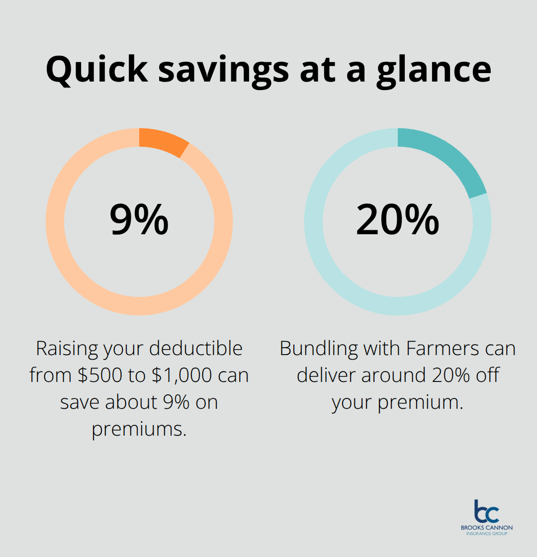 Percentage savings from common actions