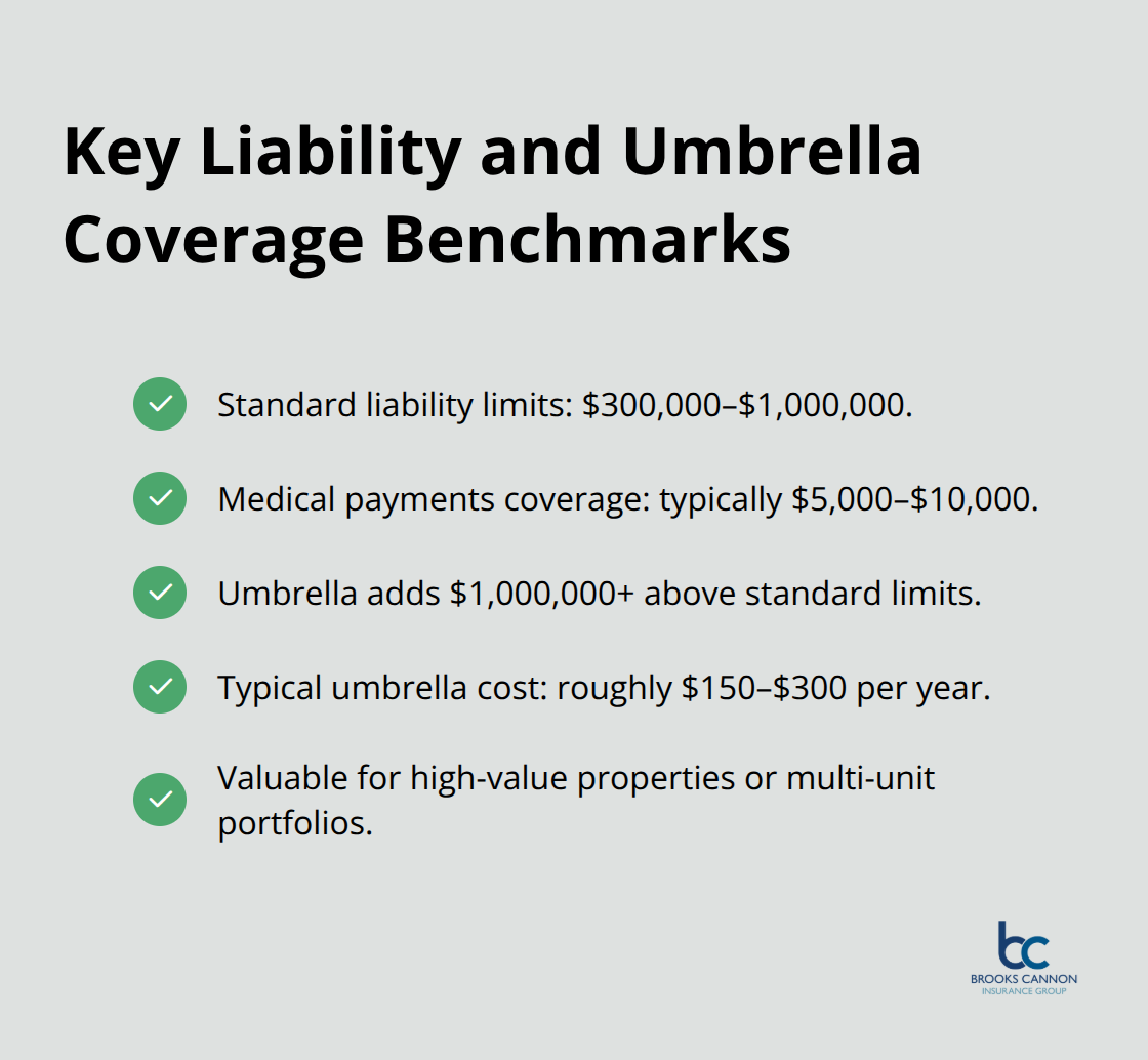 Checkmark list of essential liability and umbrella coverage amounts for Texas landlords - landlord insurance texas