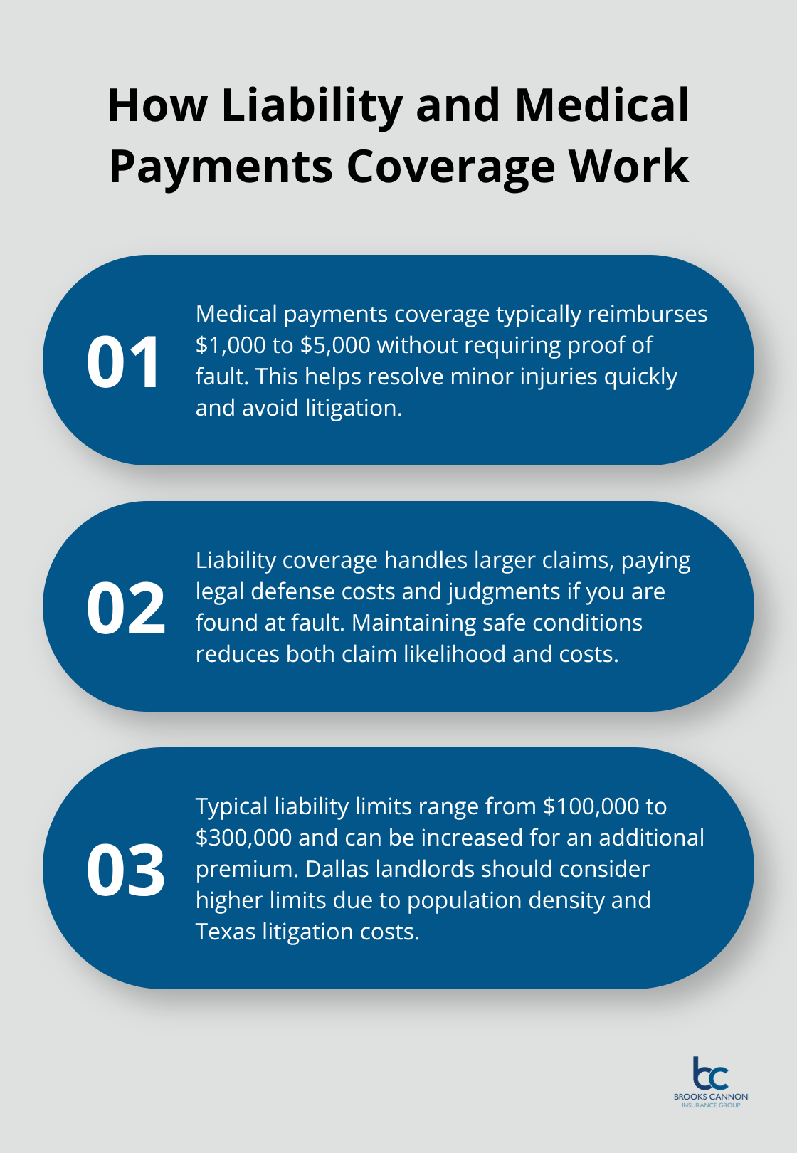 Three points explaining medical payments, liability coverage, and recommended limits for Dallas landlords - landlord protection insurance