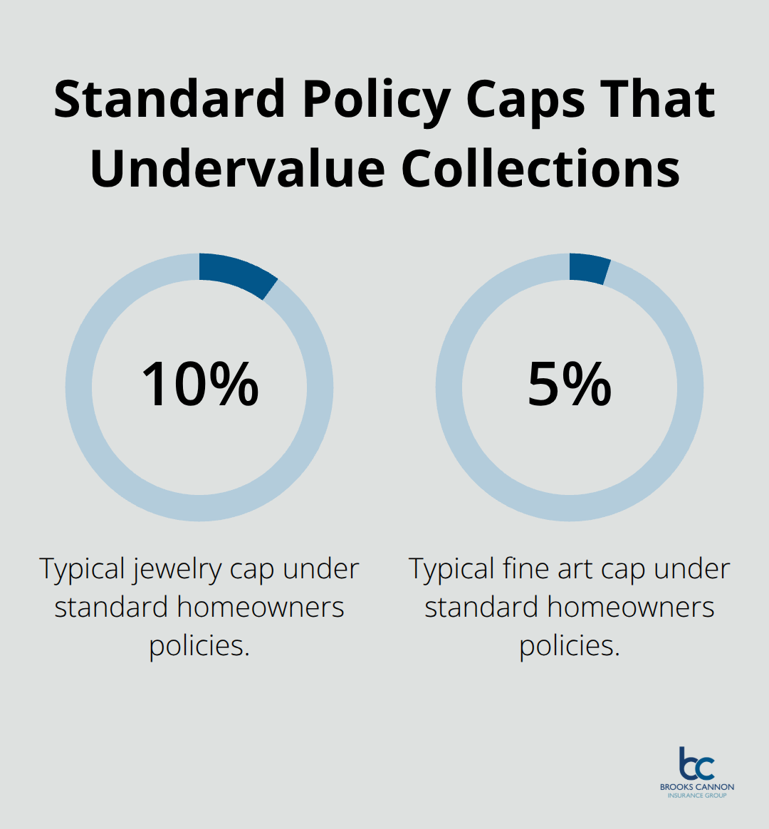 Infographic showing standard policy caps: 10% for jewelry and 5% for art compared to actual needs. - luxury home insurance
