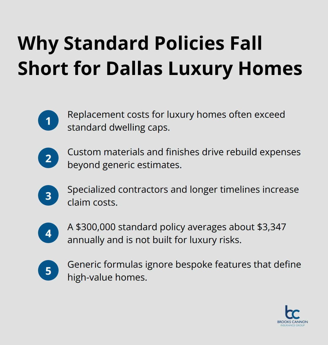 Five concise reasons standard homeowners policies miss the mark for luxury properties in Dallas