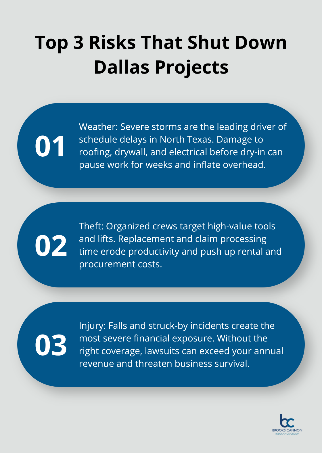 Three-part list outlining weather, theft, and injury risks on Dallas construction sites