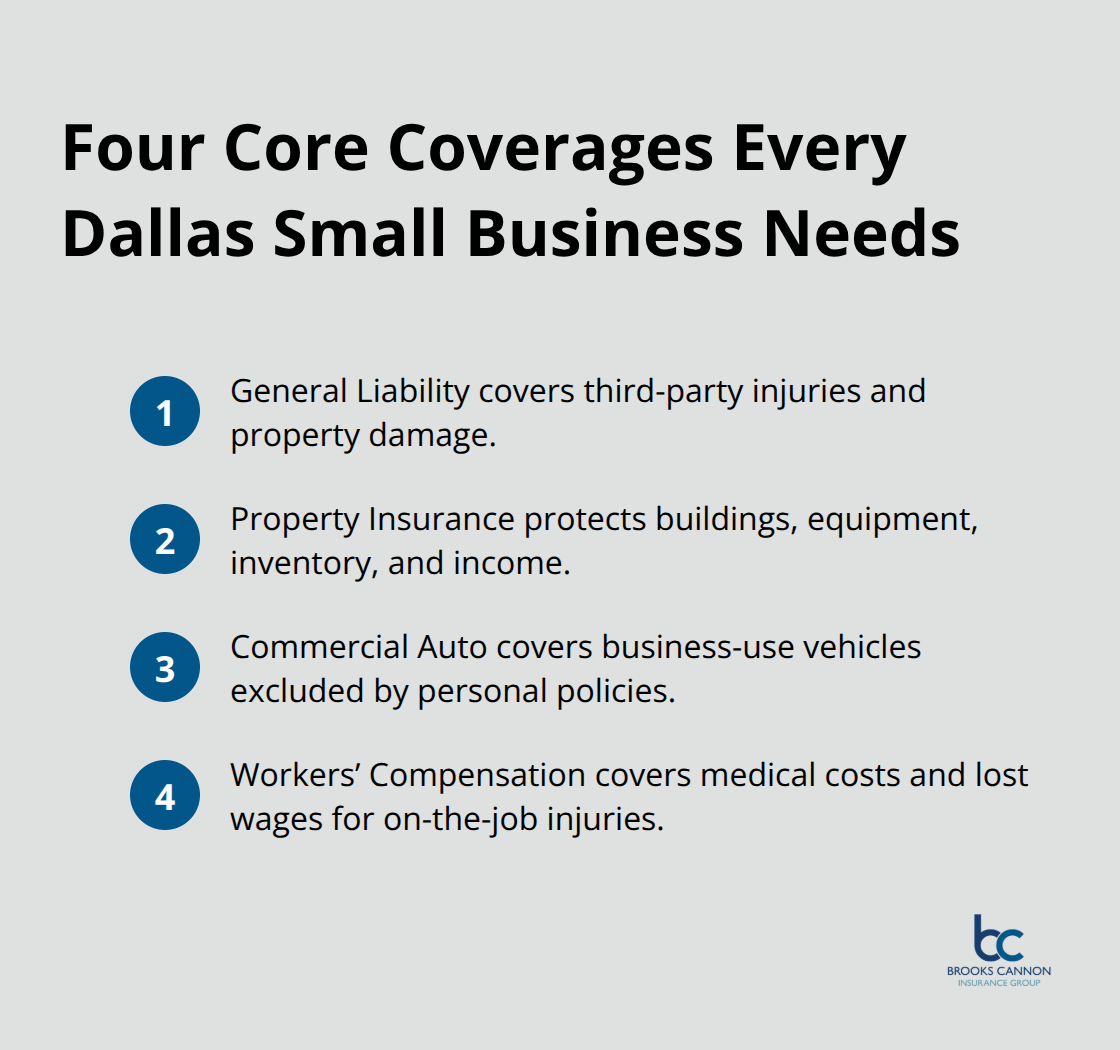 Compact list highlighting essential small business insurance coverages