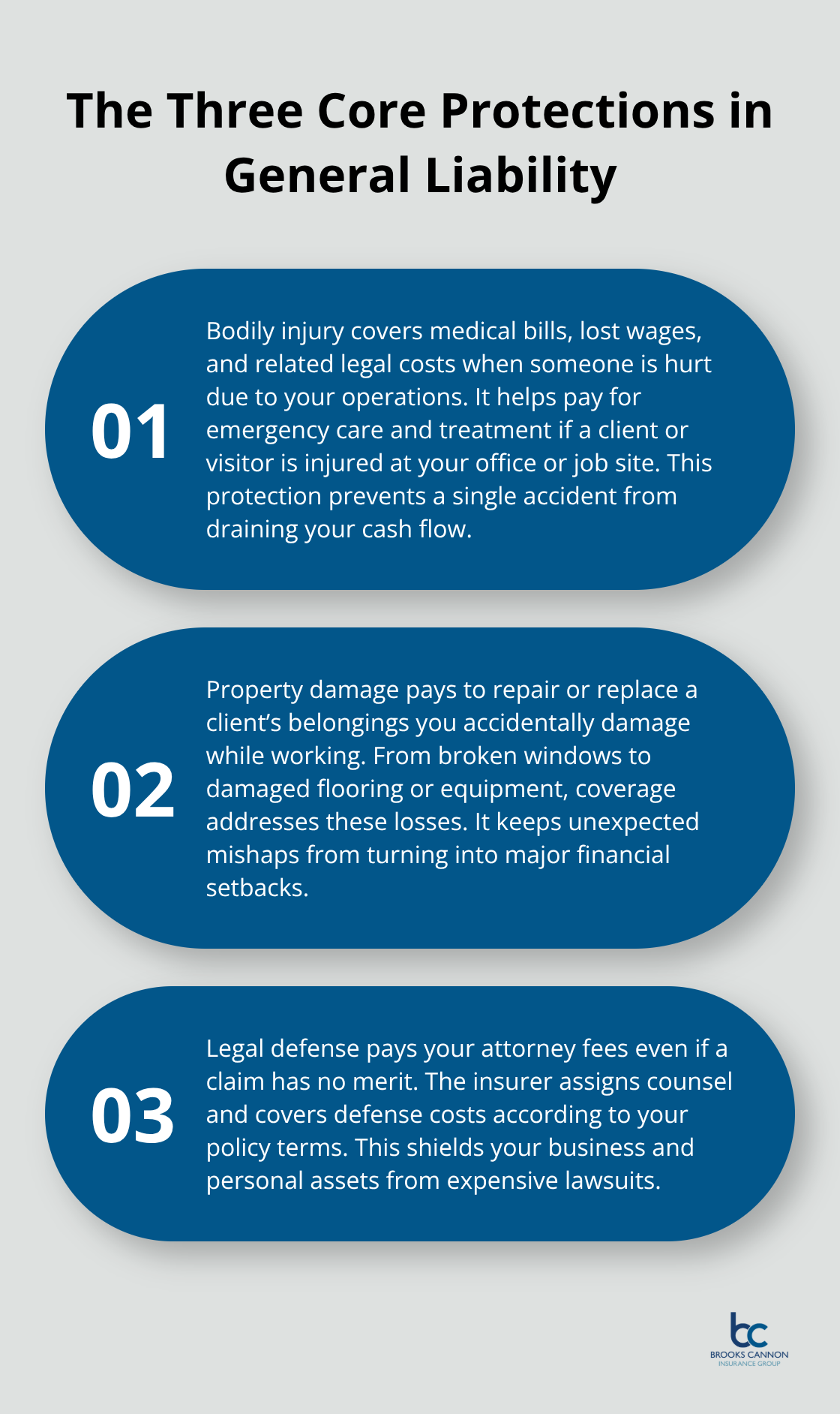 Infographic outlining bodily injury, property damage, and legal defense protections for sole proprietors.