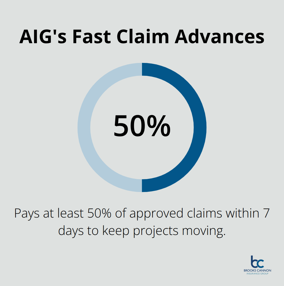 Chart showing AIG pays 50% of approved claims within 7 days - top builders risk insurance companies