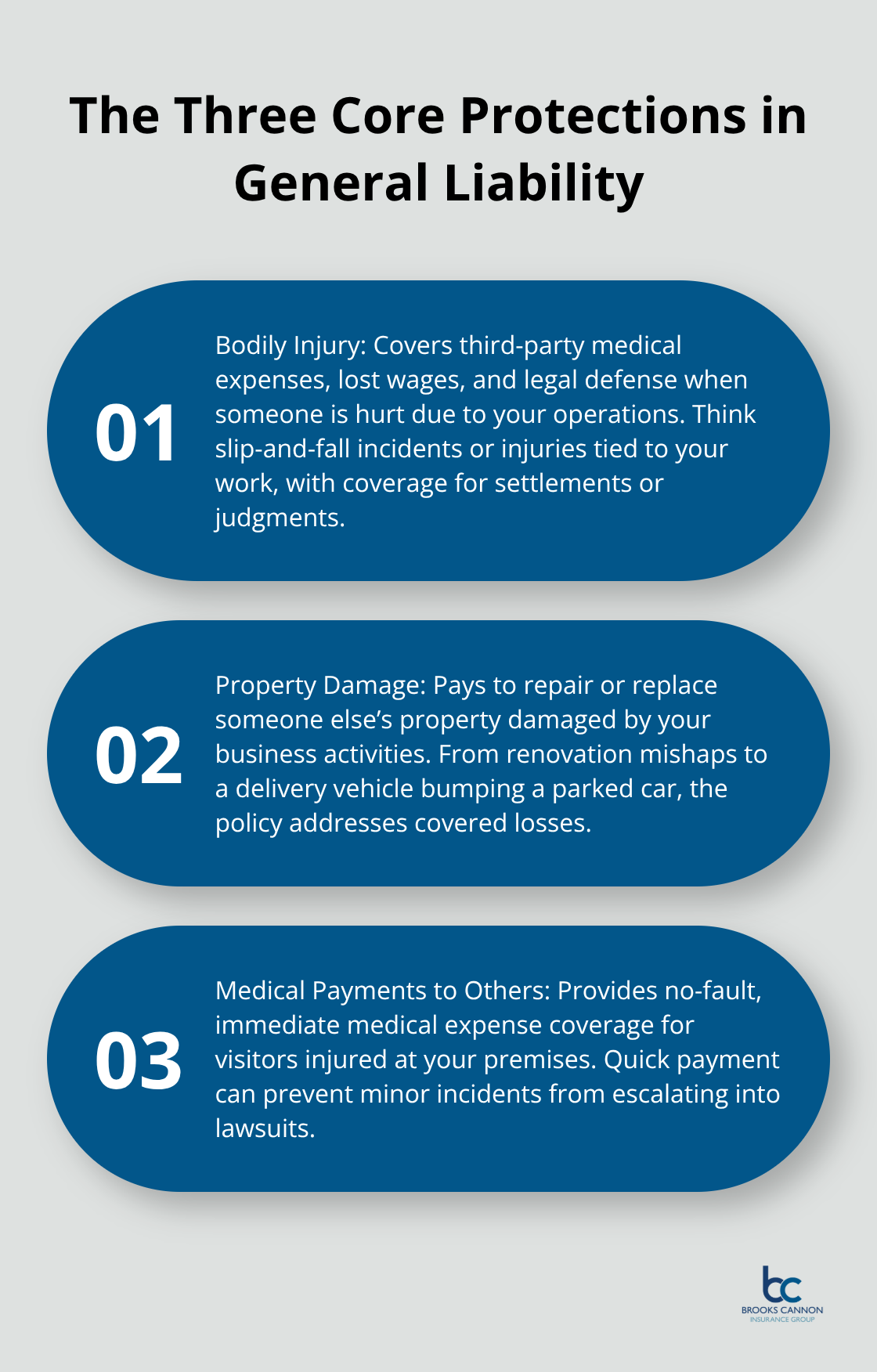 Overview of bodily injury, property damage, and medical payments protections for Dallas businesses.