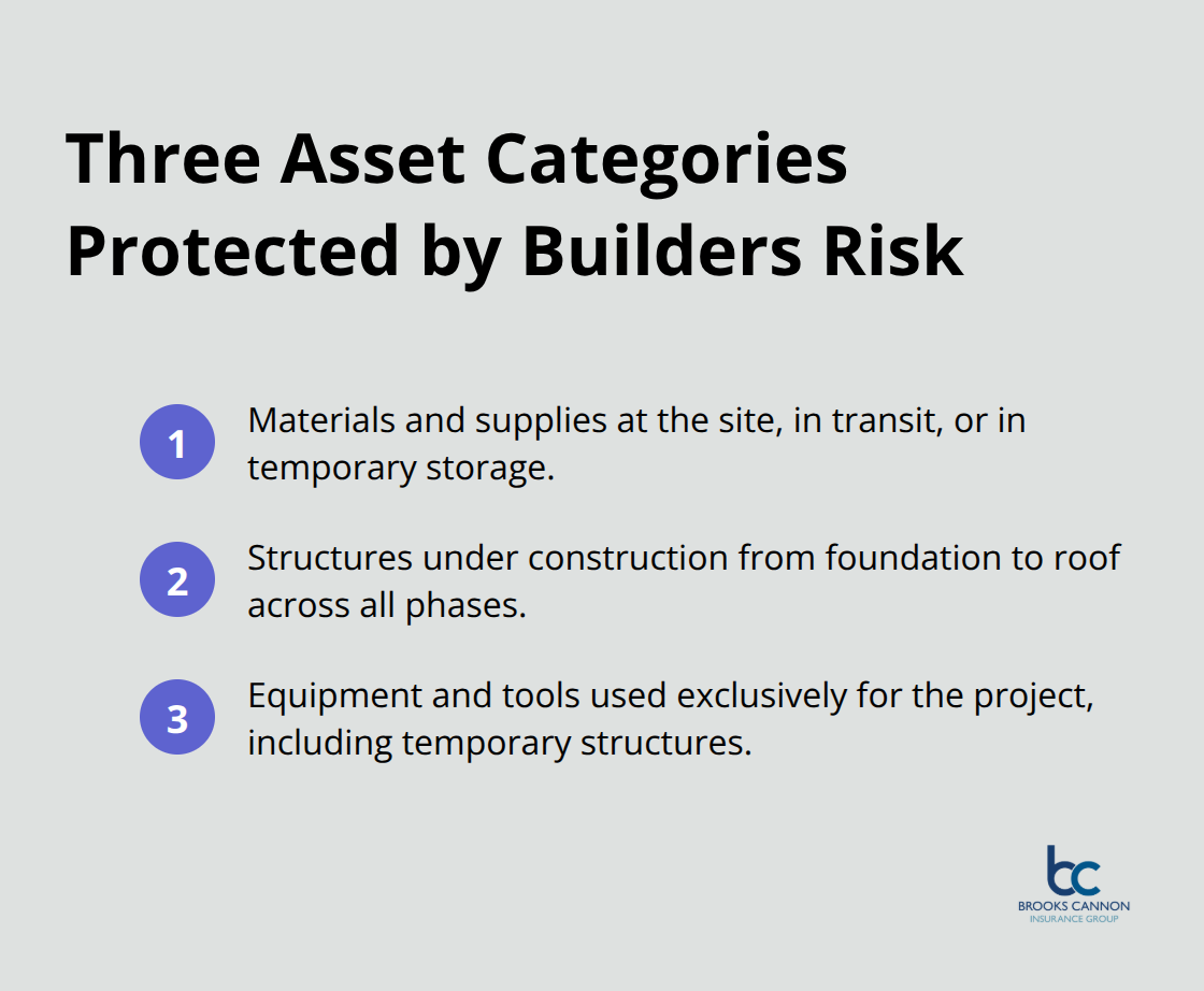 Compact list of materials and supplies, structures under construction, and equipment/tools covered by builders risk policies. - what is builders risk insurance