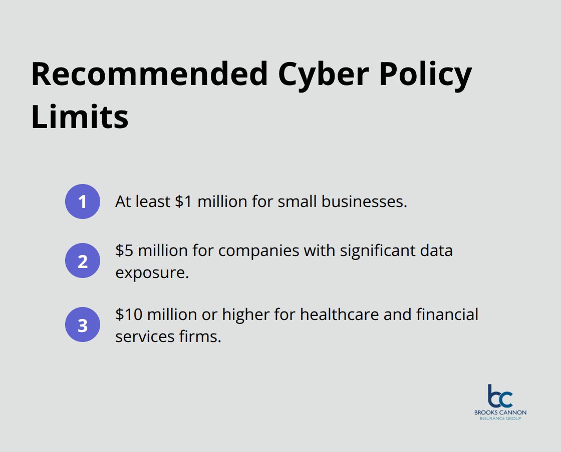 Compact list showing recommended cyber insurance limits for different business profiles. - what is cyber liability insurance