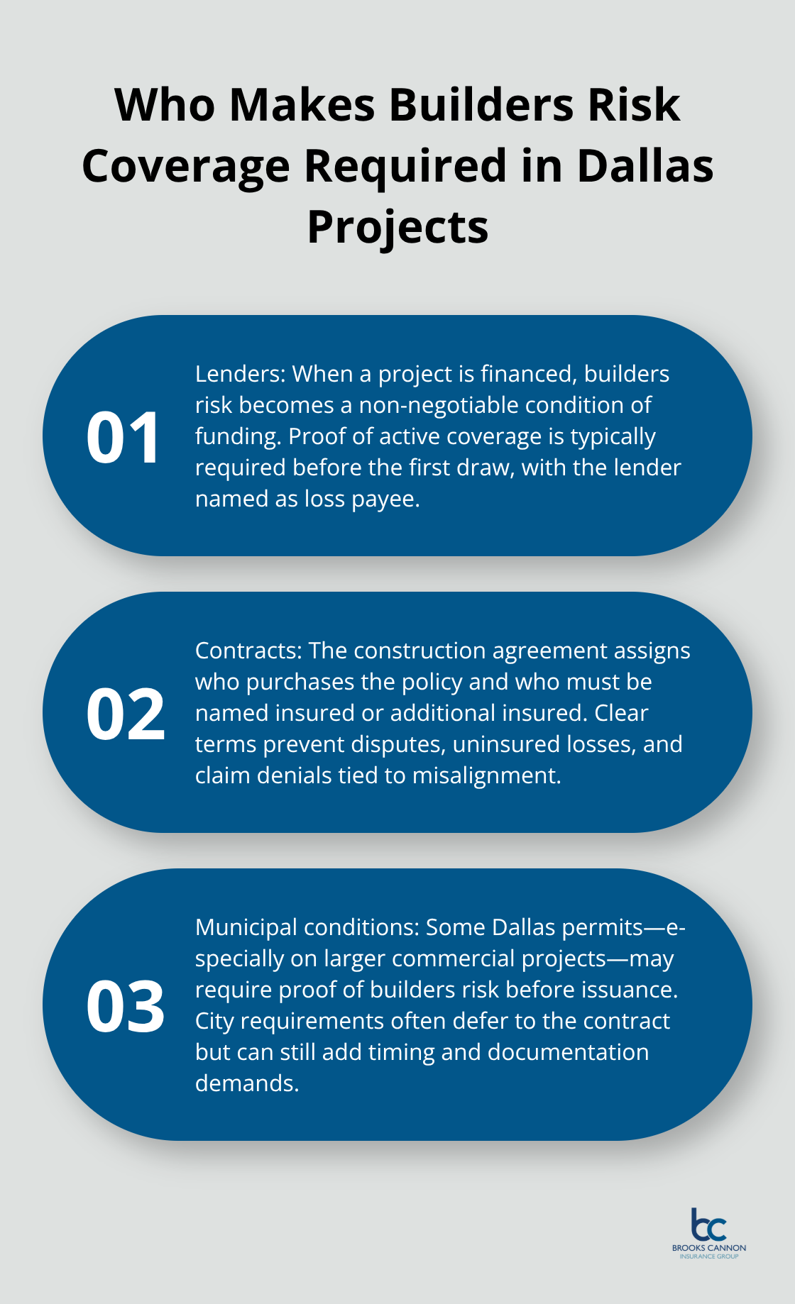 Three key drivers that make builders risk coverage required on Dallas construction projects - when is builders risk insurance required