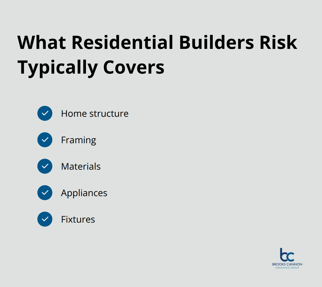 Checklist of items commonly covered by residential builders risk during construction
